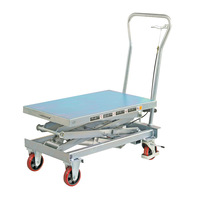 Benefits of Scissor Lift Trolleys